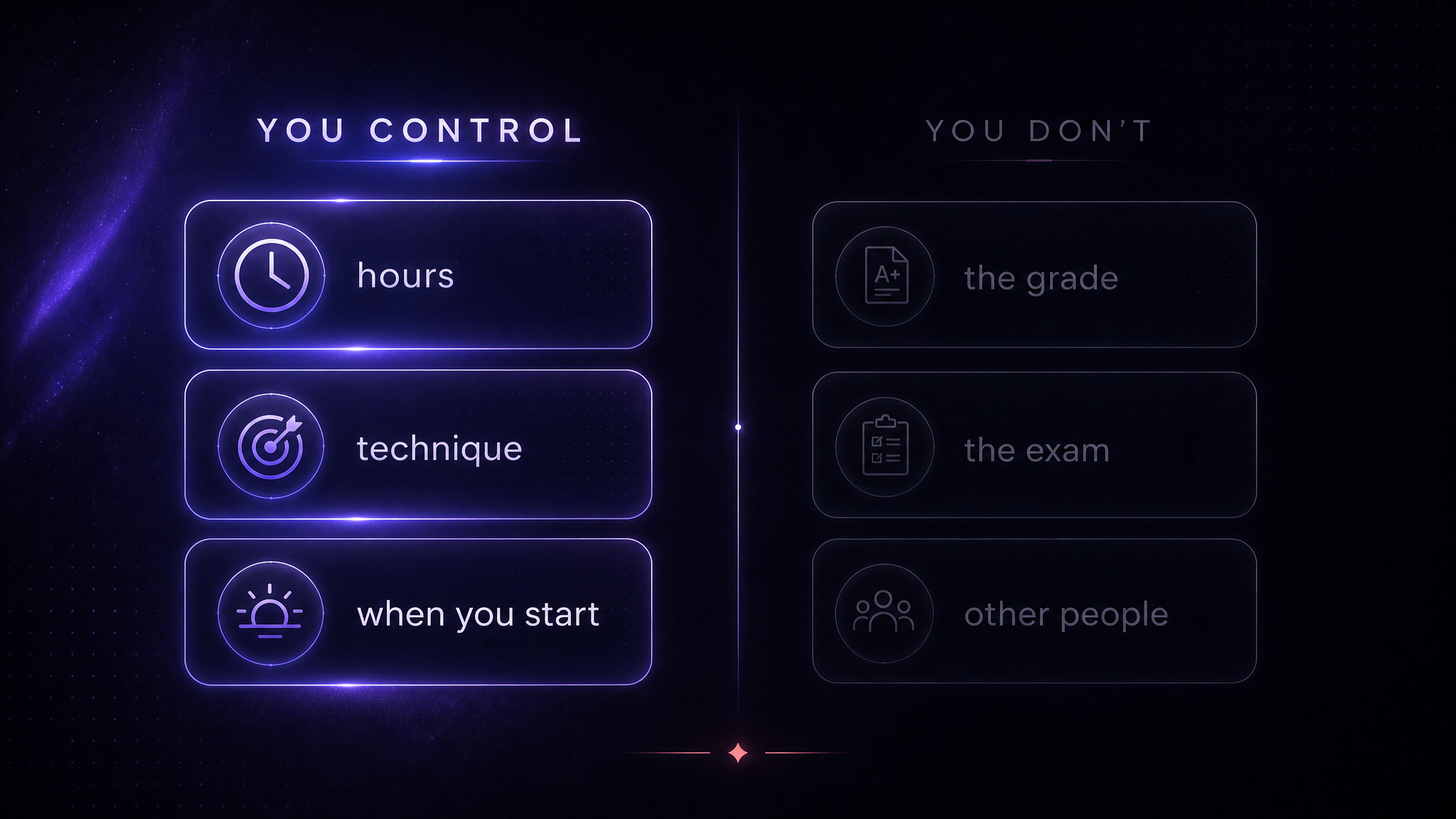 What you control and what you do not