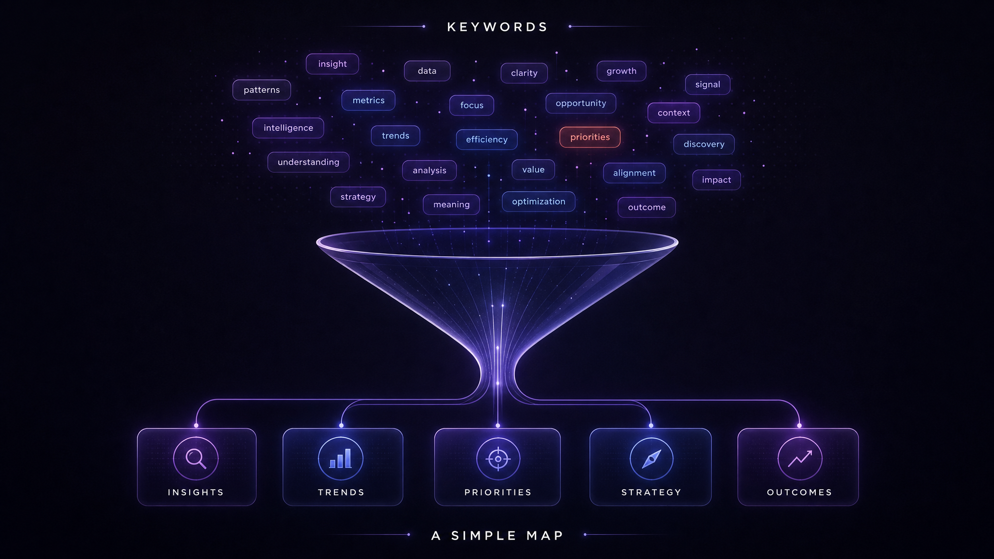 Pre-study funnel